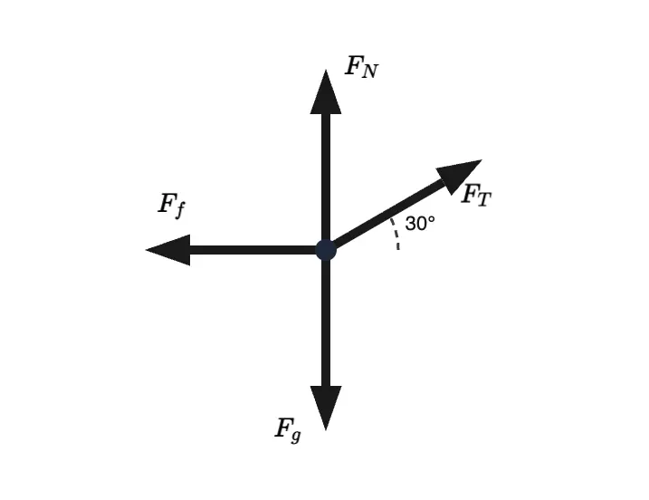 PhysicsDraw